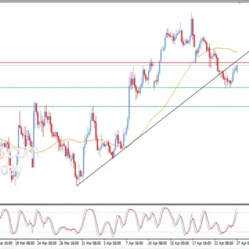 سعر اليورو مقابل الدولار يختبر مجدداً مقاومة محورية – توقعات اليوم – 27-04-2026